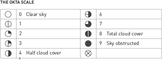 Okta scale